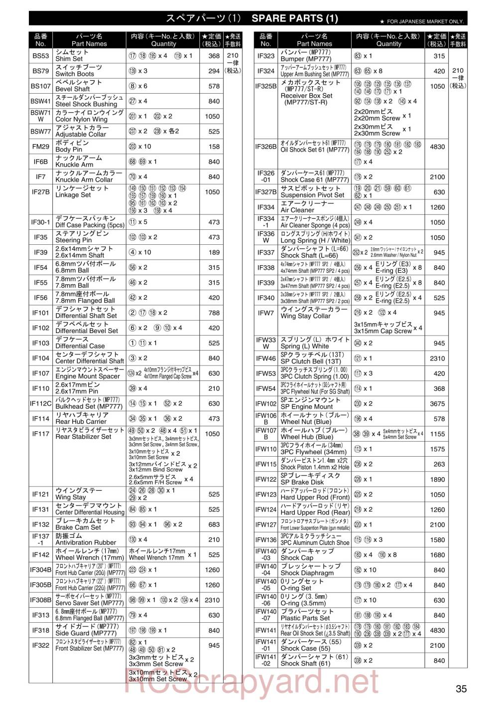 Kyosho Inferno ST R - 31352 - Parts - Page 2