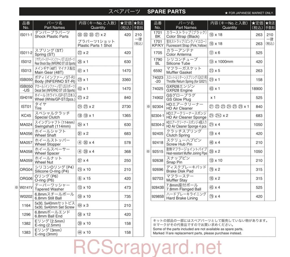 Kyosho Inferno ST US Sports - 31354 - Parts - Page 2