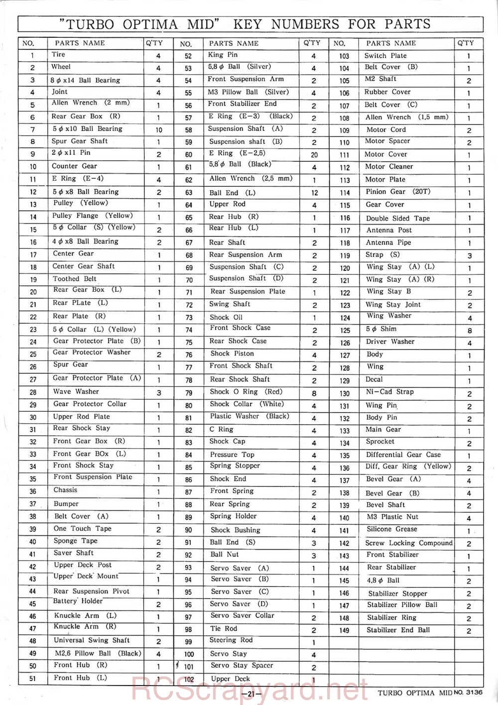 Kyosho - 3136 - Turbo-Optima-Mid - Manual - Page 21