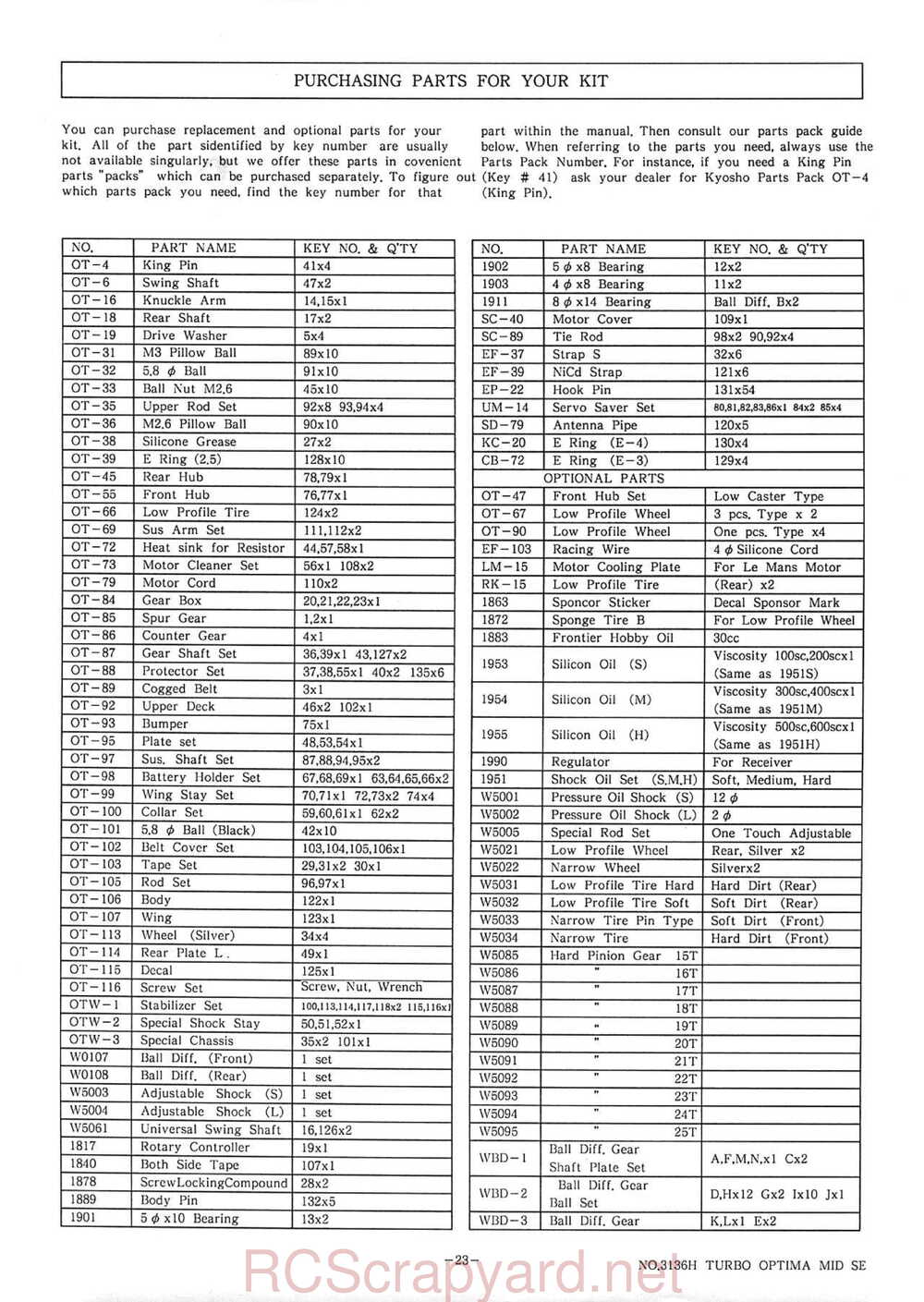 Kyosho - 3136H - Turbo-Optima-Mid SE - Manual - Page 23