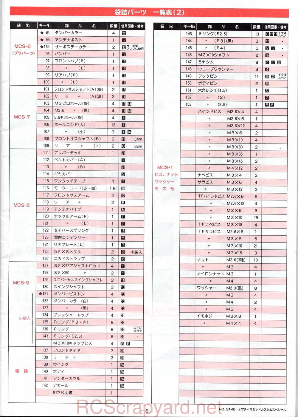 Kyosho - 3140 - Optima-Mid Custom Special - Manual - Page 05