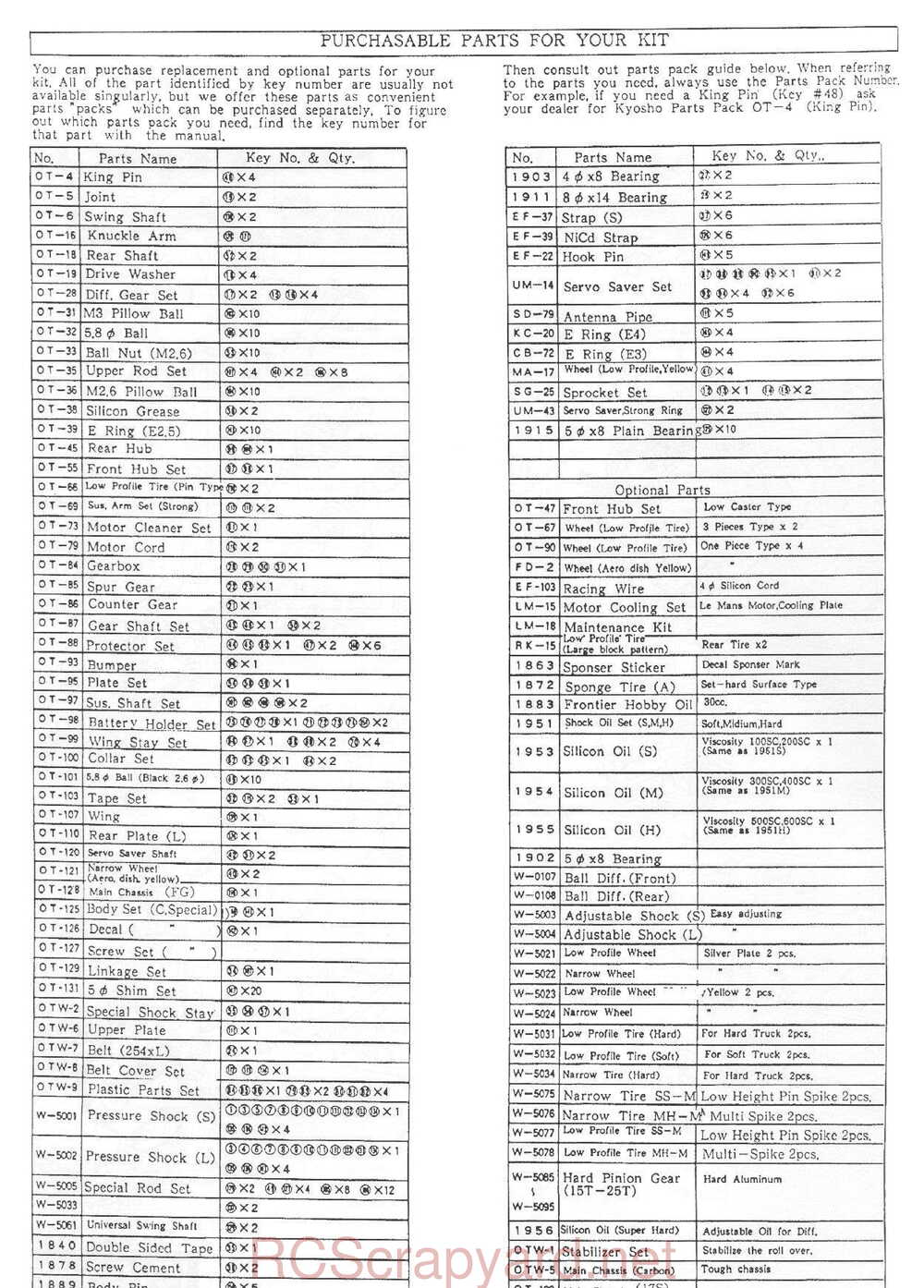 Kyosho - 3140FG - Optima-Mid Custom Special - Manual - Page 29