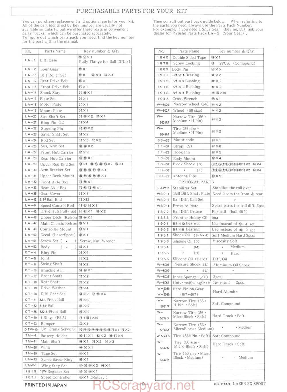 Kyosho - 3148 - Lazer-ZX-Sport - Manual - Page 29
