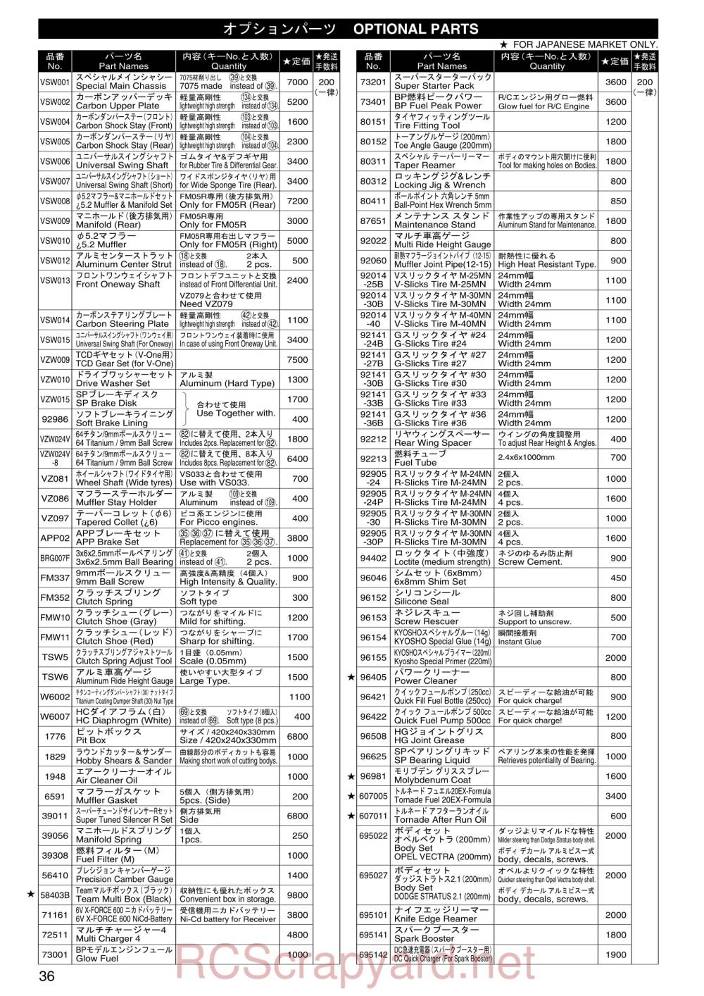 Kyosho FW-05R - Parts - Page 3