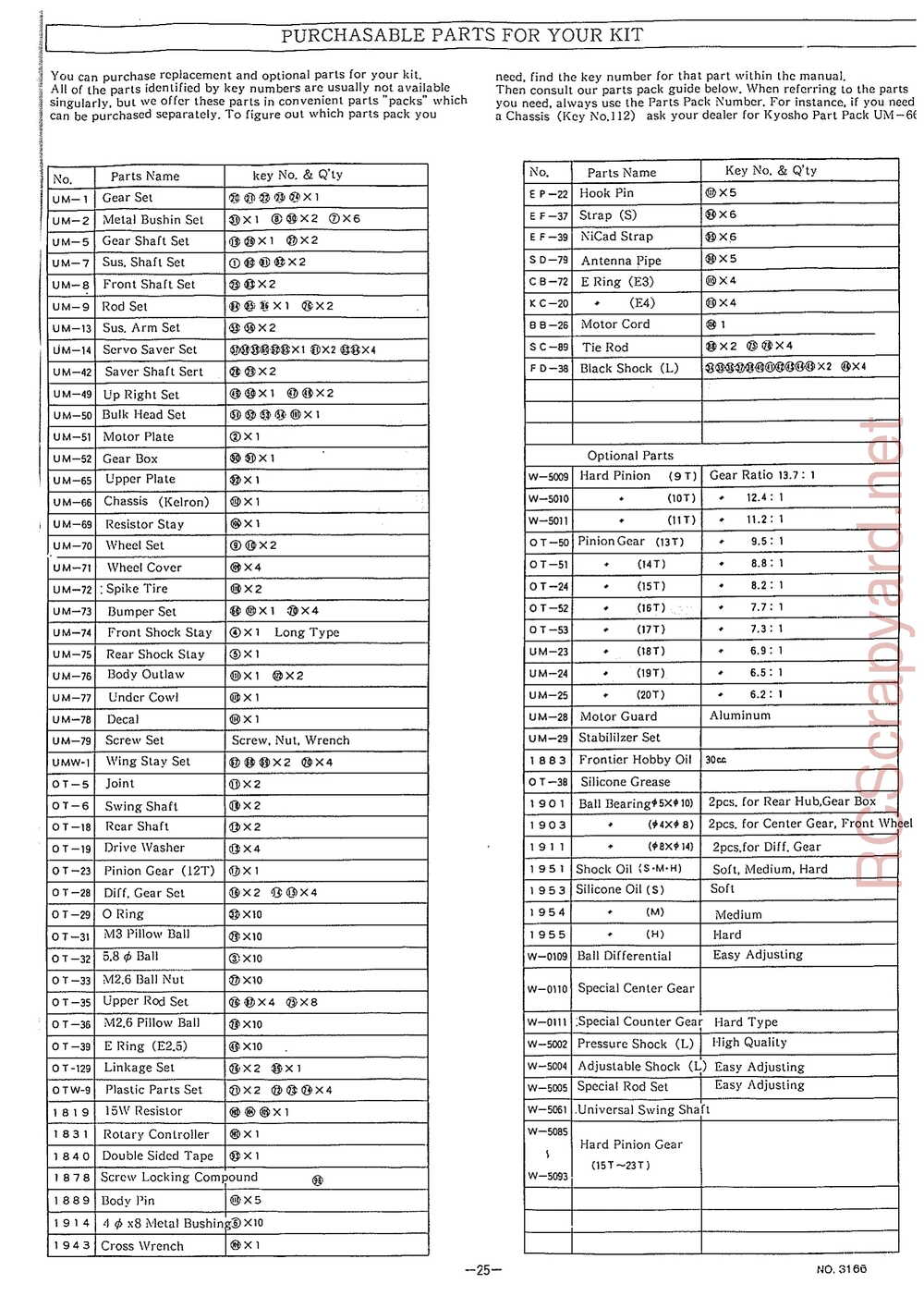 Kyosho - 3166 - Outlaw-Ultima Truck - Manual - Page 16