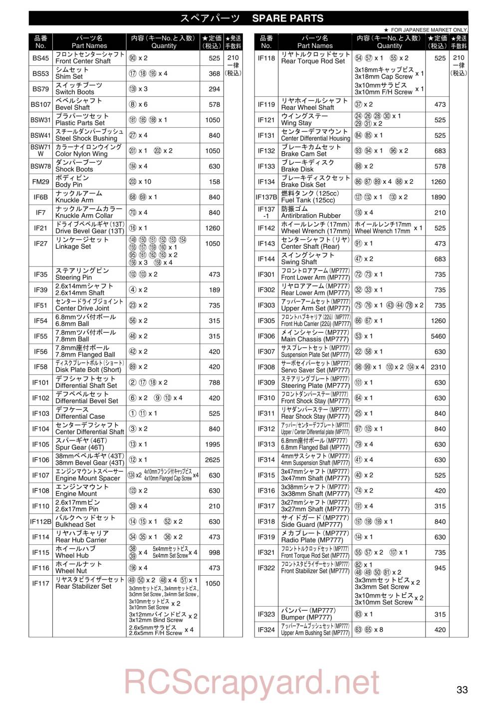 Kyosho Inferno MP-777 - Parts