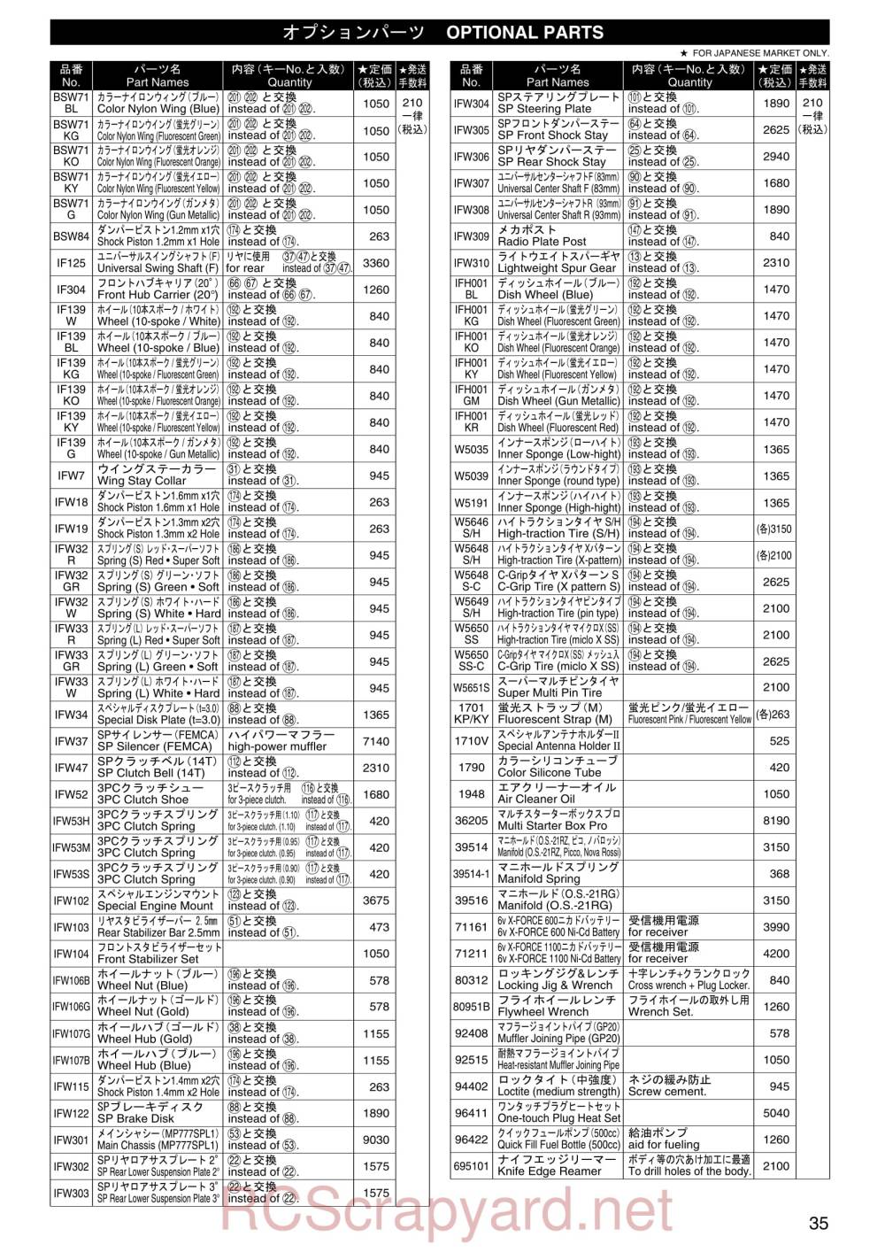 Kyosho Inferno MP-777 - Parts - Page 3