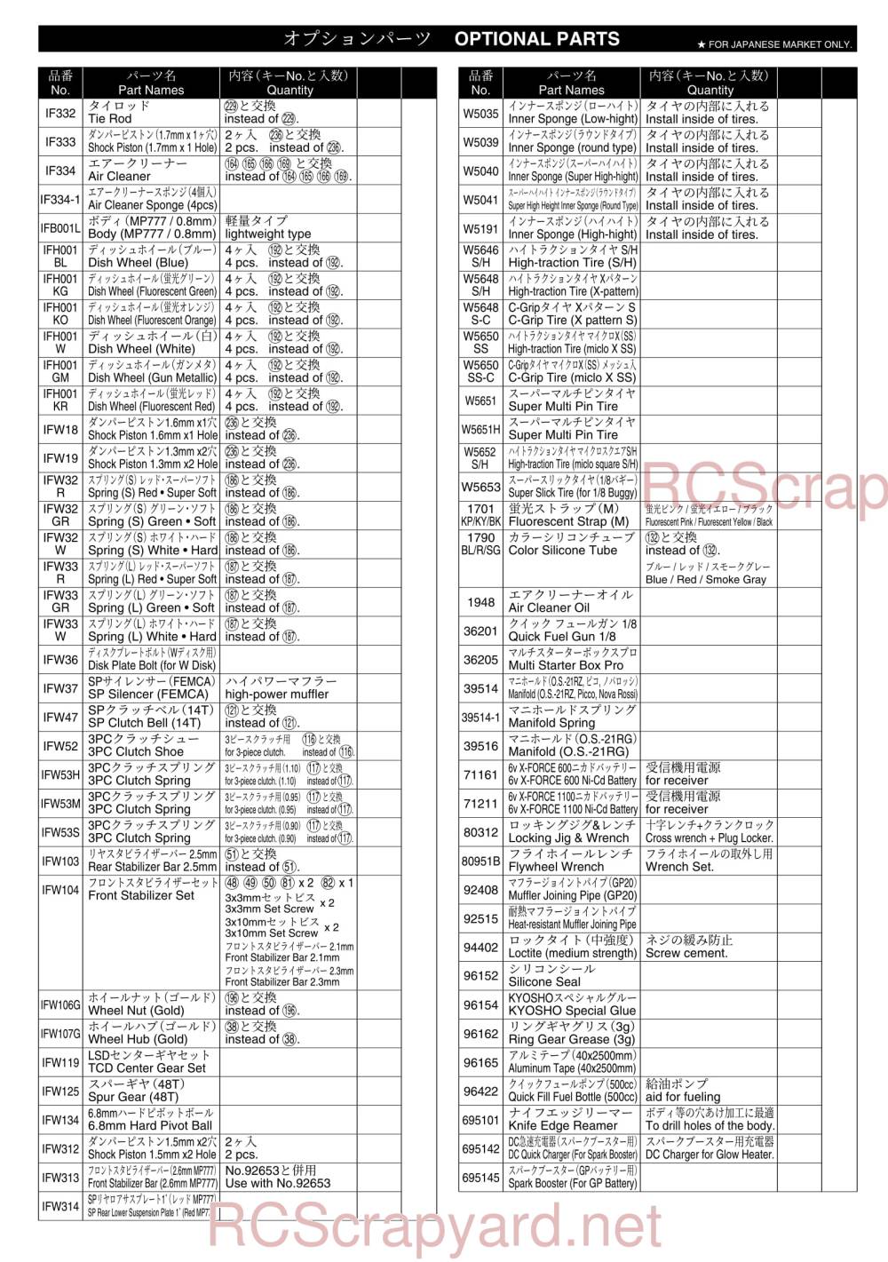 Kyosho Inferno MP-777 SP1 - 31778 - Parts - Page 3