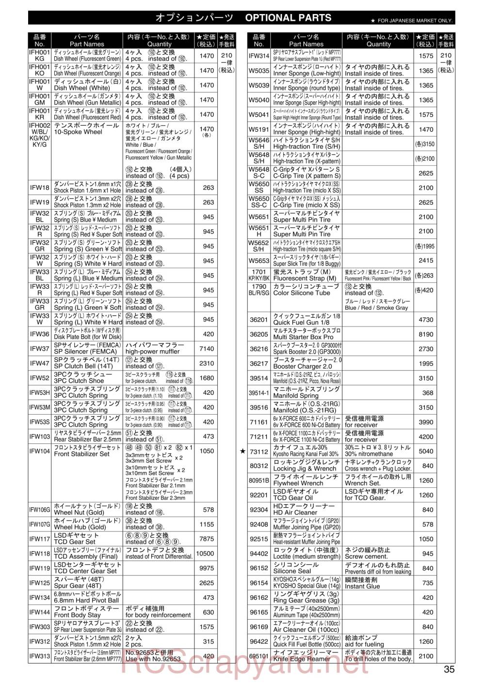 Kyosho Inferno MP-777 SP2 - 31779 - Parts - Page 3