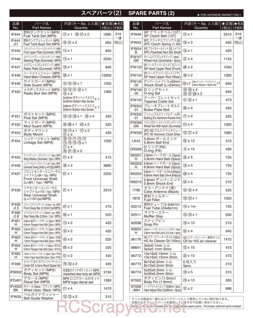 Kyosho Inferno MP9 TKI - 31782 - Parts - Page 2