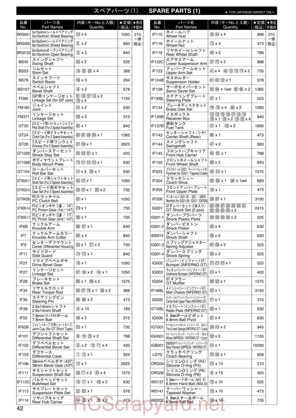 Kyosho Inferno GT - Parts