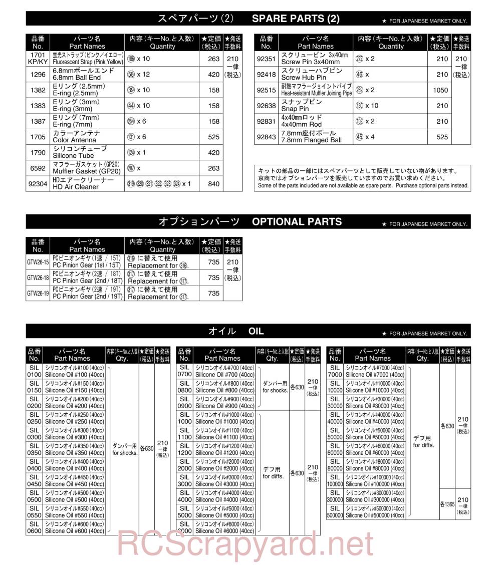Kyosho Inferno GT - Parts - Page 2