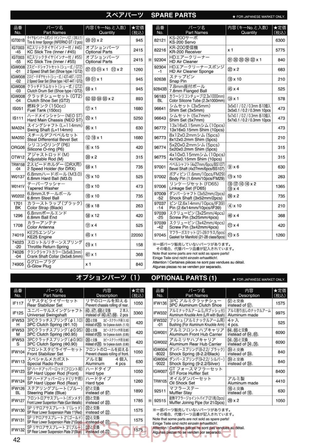Kyosho Inferno GT2 Race Spec - Parts - Page 2