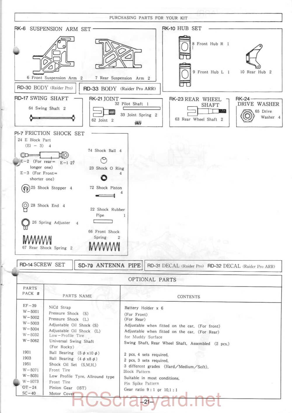 Kyosho - 3197 - Raider-Pro - Manual - Page 21