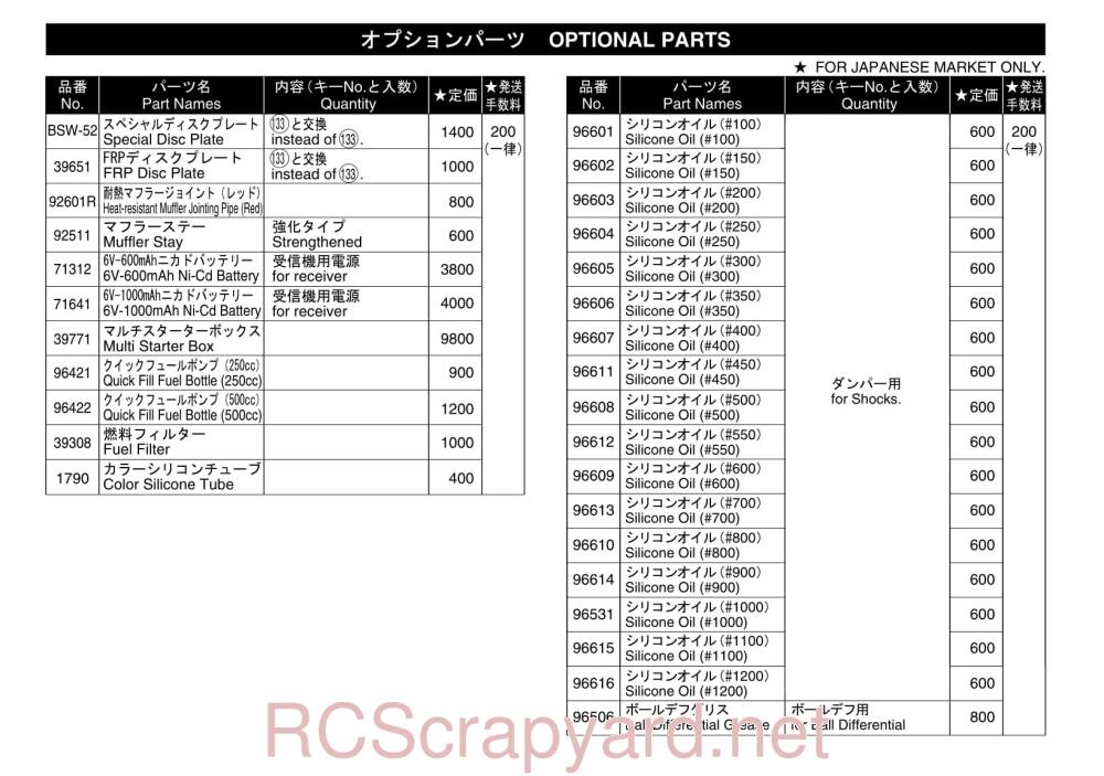 Kyosho GP Ultima ST Type-R - 31971 - Parts - Page 2