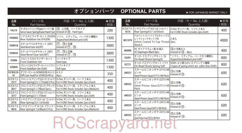 Kyosho EP Fazer Drift - 34061T1 - Parts - Page 2