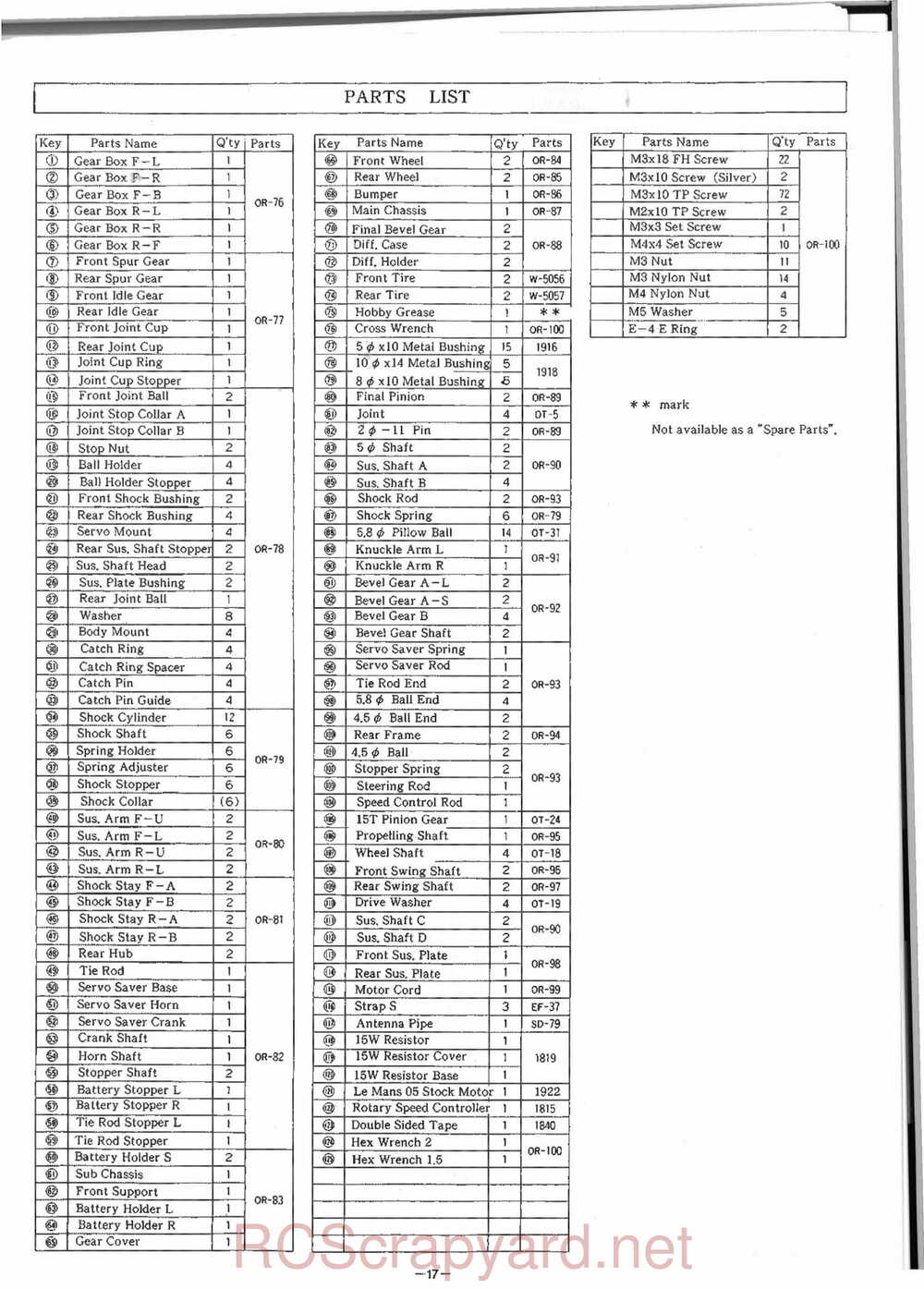 Kyosho - 4253 4260 - Scale-Car-Series - Manual - Page 17