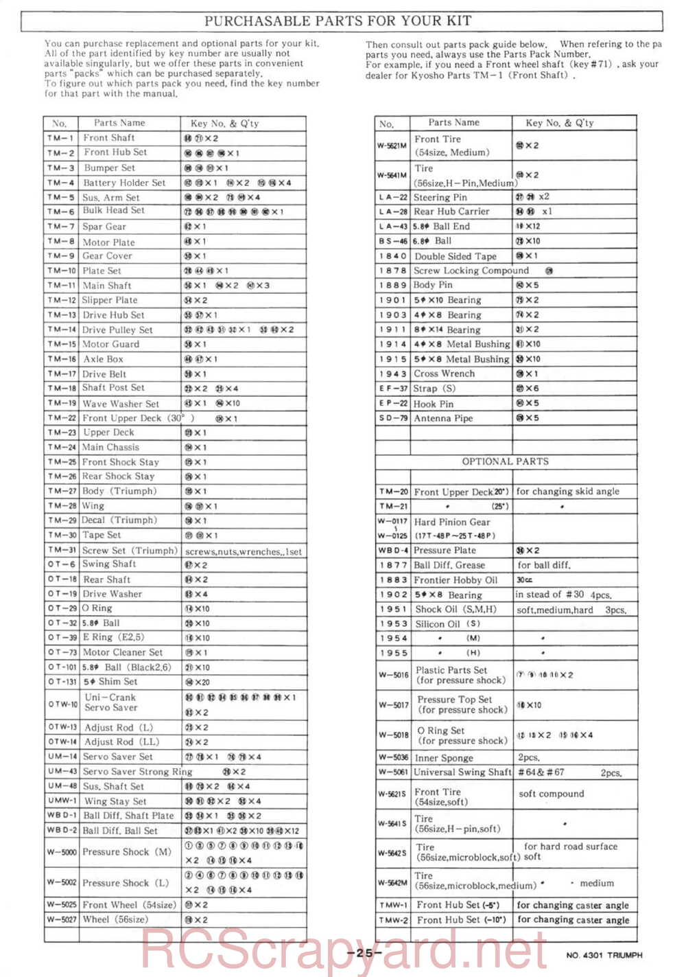 Kyosho - 4301 - Triumph - Manual - Page 25