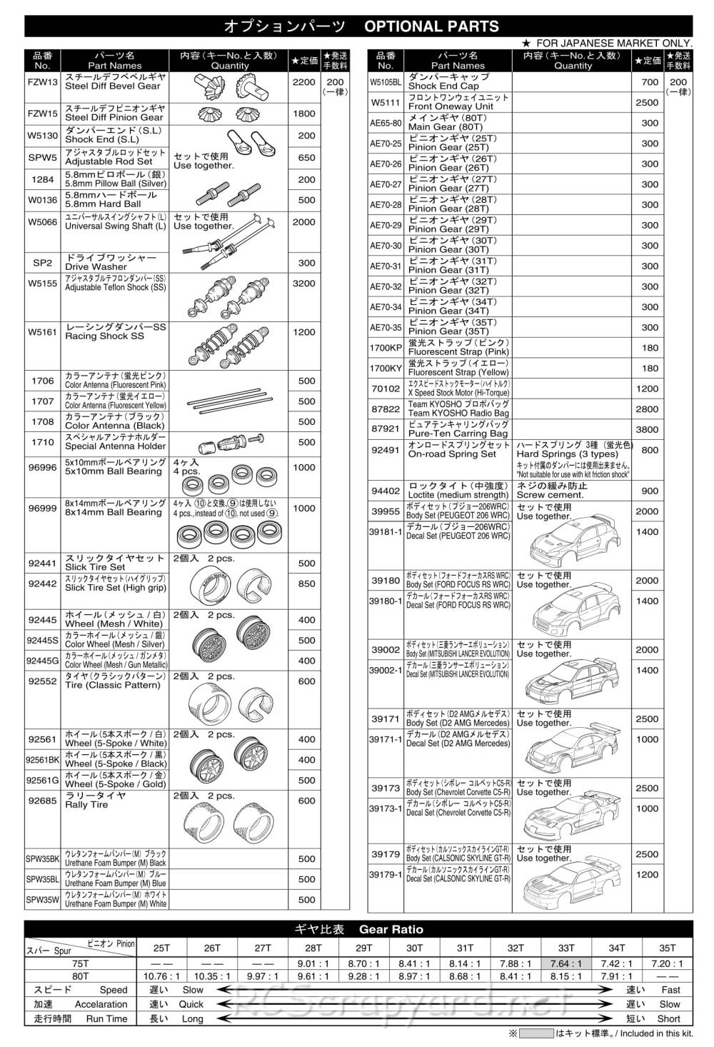 Kyosho PureTen EP Alpha-2 - Parts