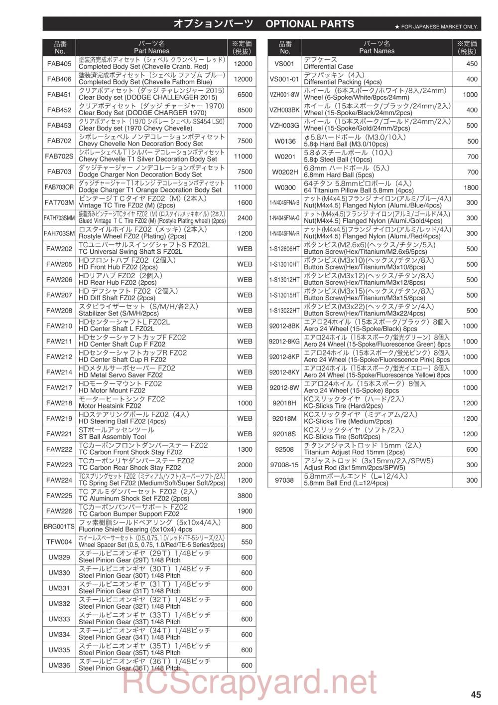 Kyosho EP Fazer Mk2 - Parts - Page 2