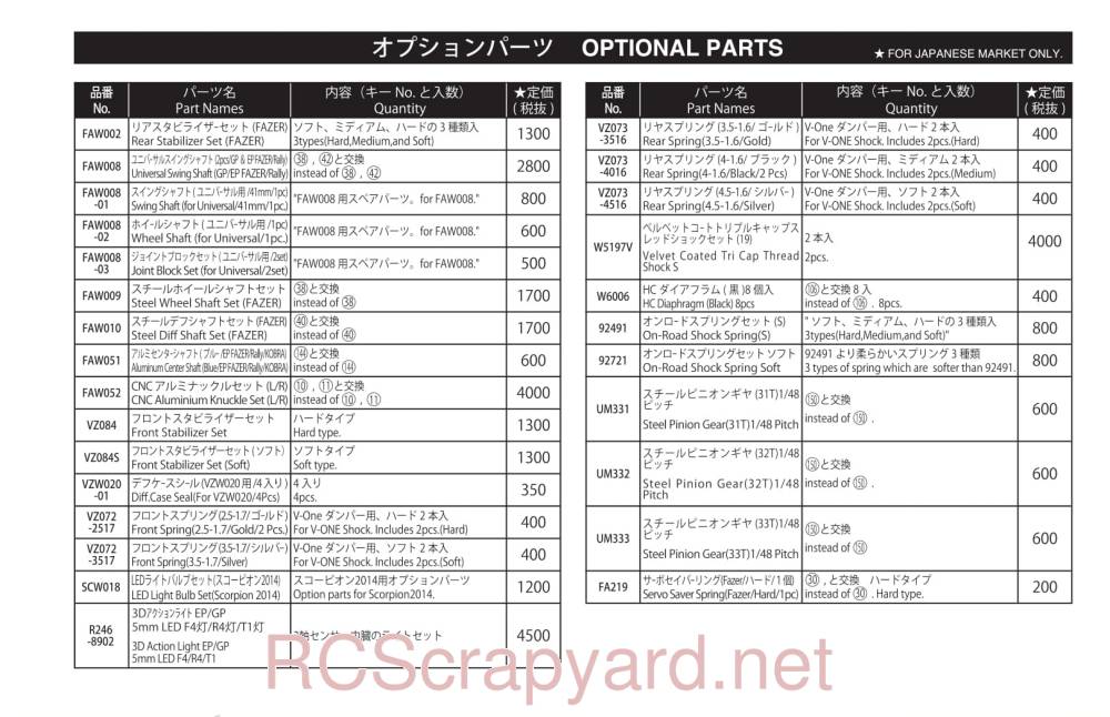Kyosho EP Fazer VEi - Parts - Page 2