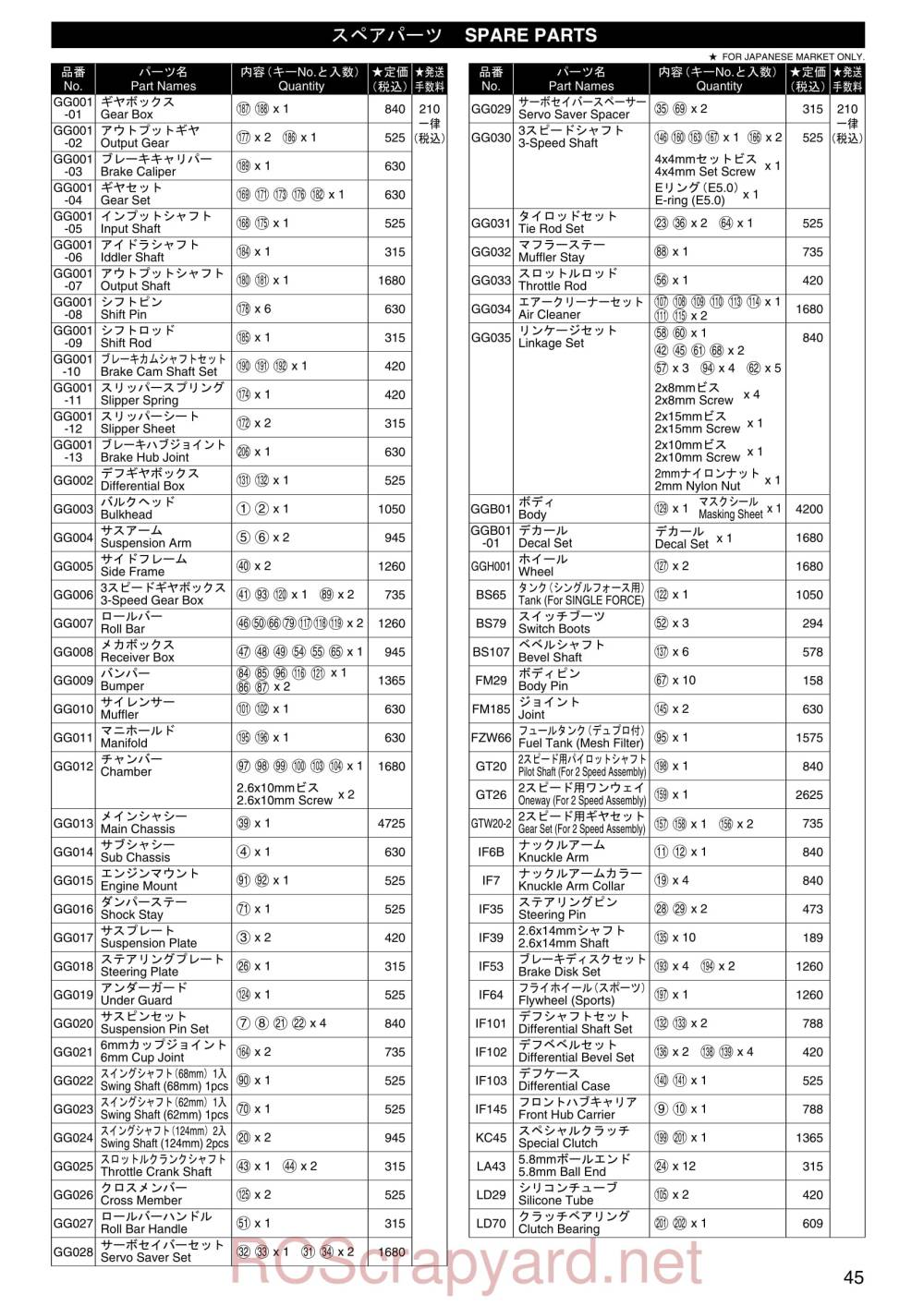 Kyosho Giga Crusher - Parts