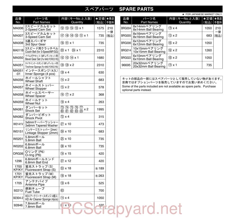 Kyosho Giga Crusher - Parts - Page 2