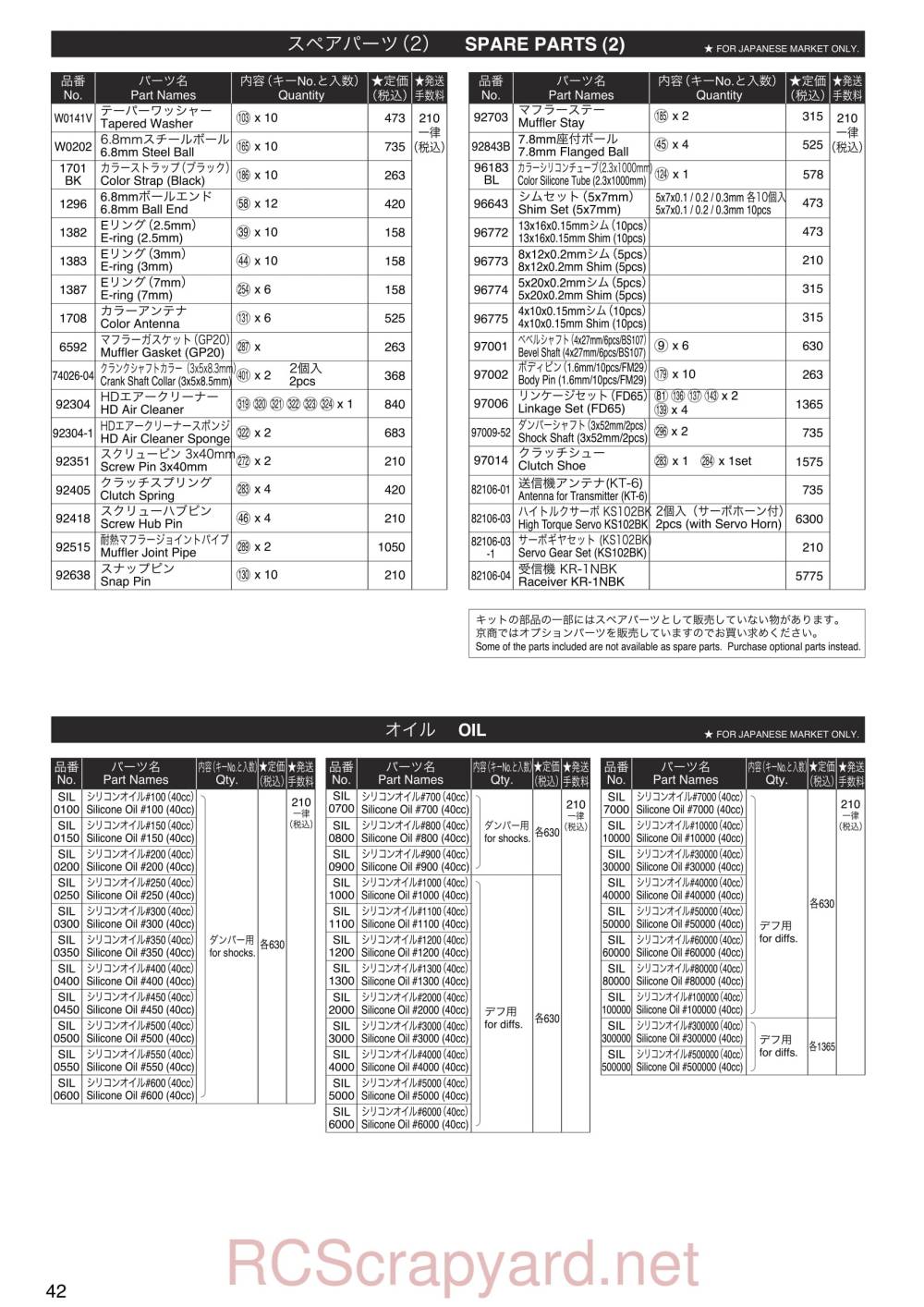 Kyosho Inferno GT2 - Parts - Page 2