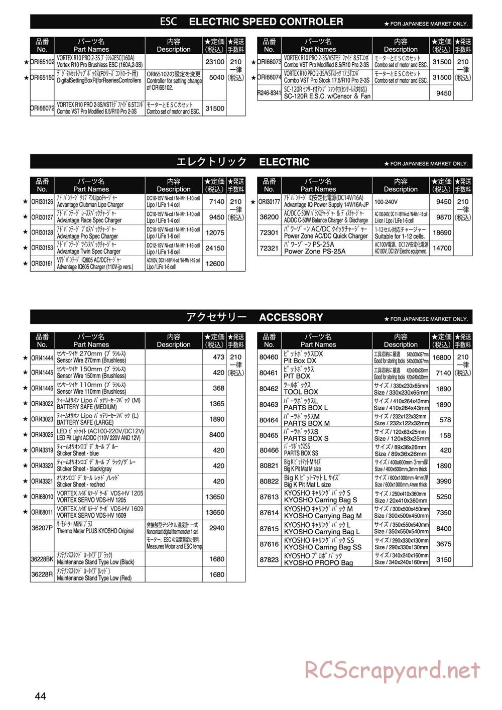 Kyosho - Lazer ZX-5 FS2 SP - Parts List - Page 5