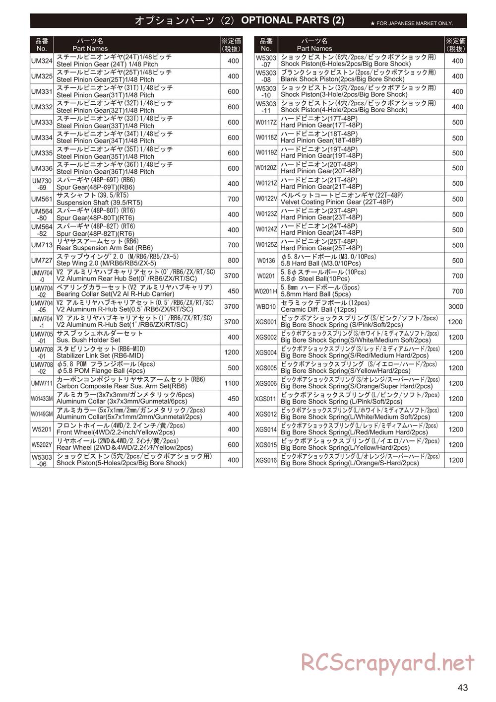 Kyosho - Lazer ZX-6 - Parts List - Page 3