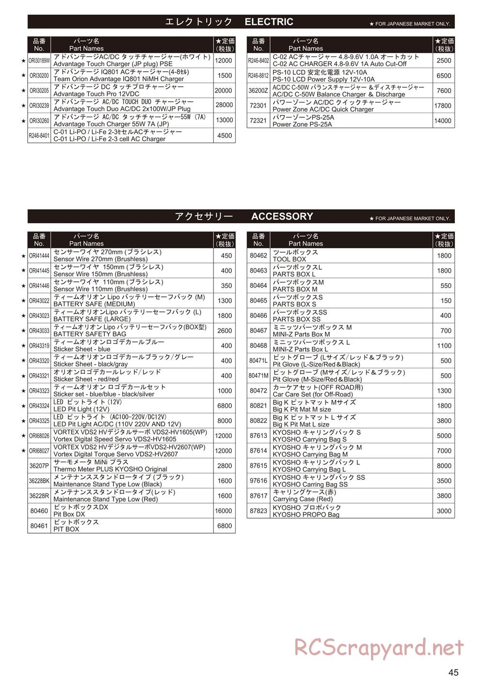 Kyosho - Lazer ZX-6 - Parts List - Page 5