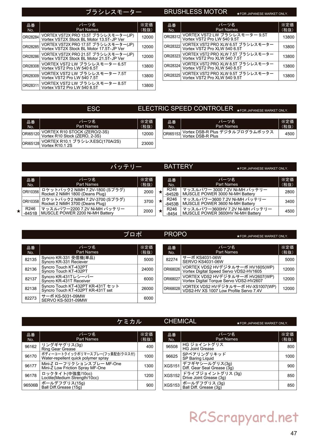 Kyosho - Lazer ZX6.6 - Parts List - Page 4