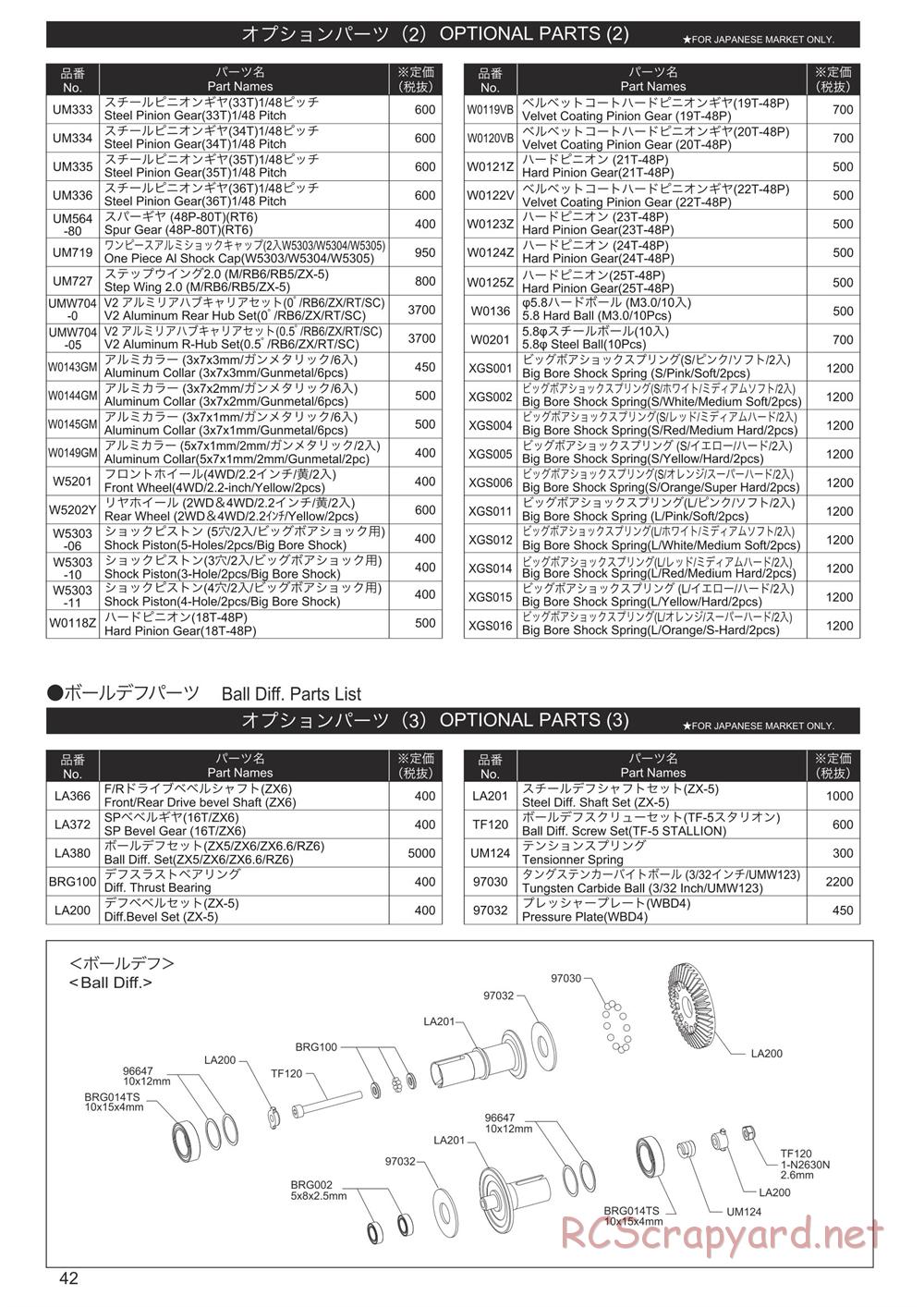 Kyosho - Lazer ZX7 - Parts List - Page 3
