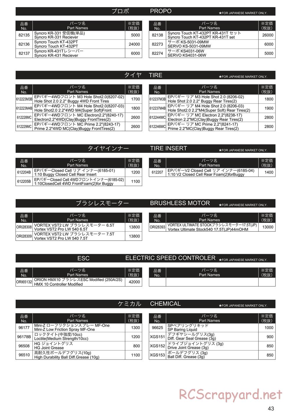 Kyosho - Lazer ZX7 - Parts List - Page 4