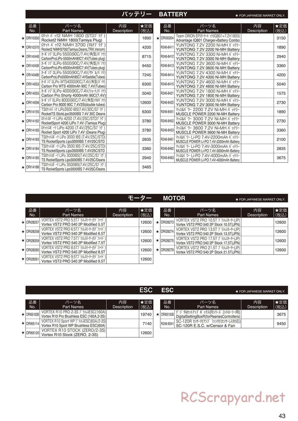 Kyosho - Ultima RT6 - Parts List - Page 4