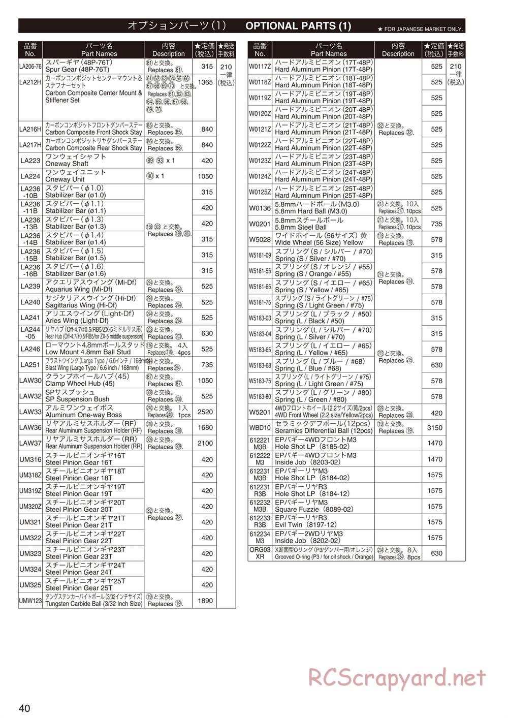 Kyosho - Lazer ZX-5 FS - Parts List - Page 3