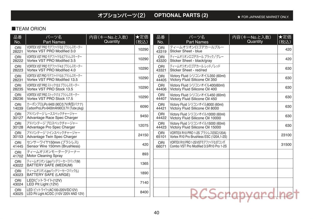 Kyosho - Plazma Ra - Parts List - Page 4
