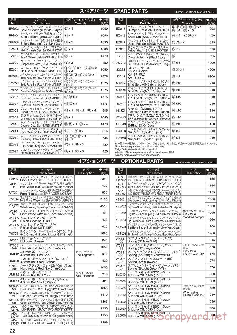 Kyosho - Sandmaster - Parts List - Page 1