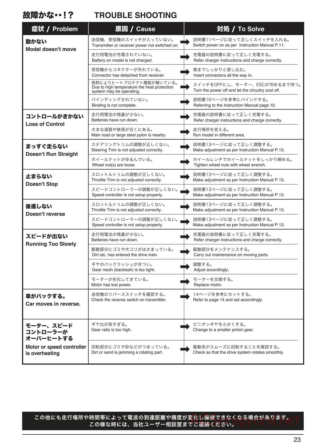 Kyosho - NeXXt - Manual - Page 22