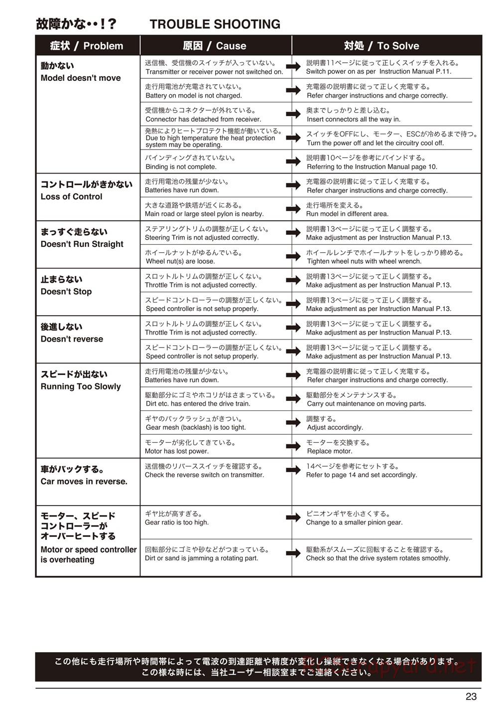 Kyosho - Axxe 2WD Desert Buggy - Manual - Page 22