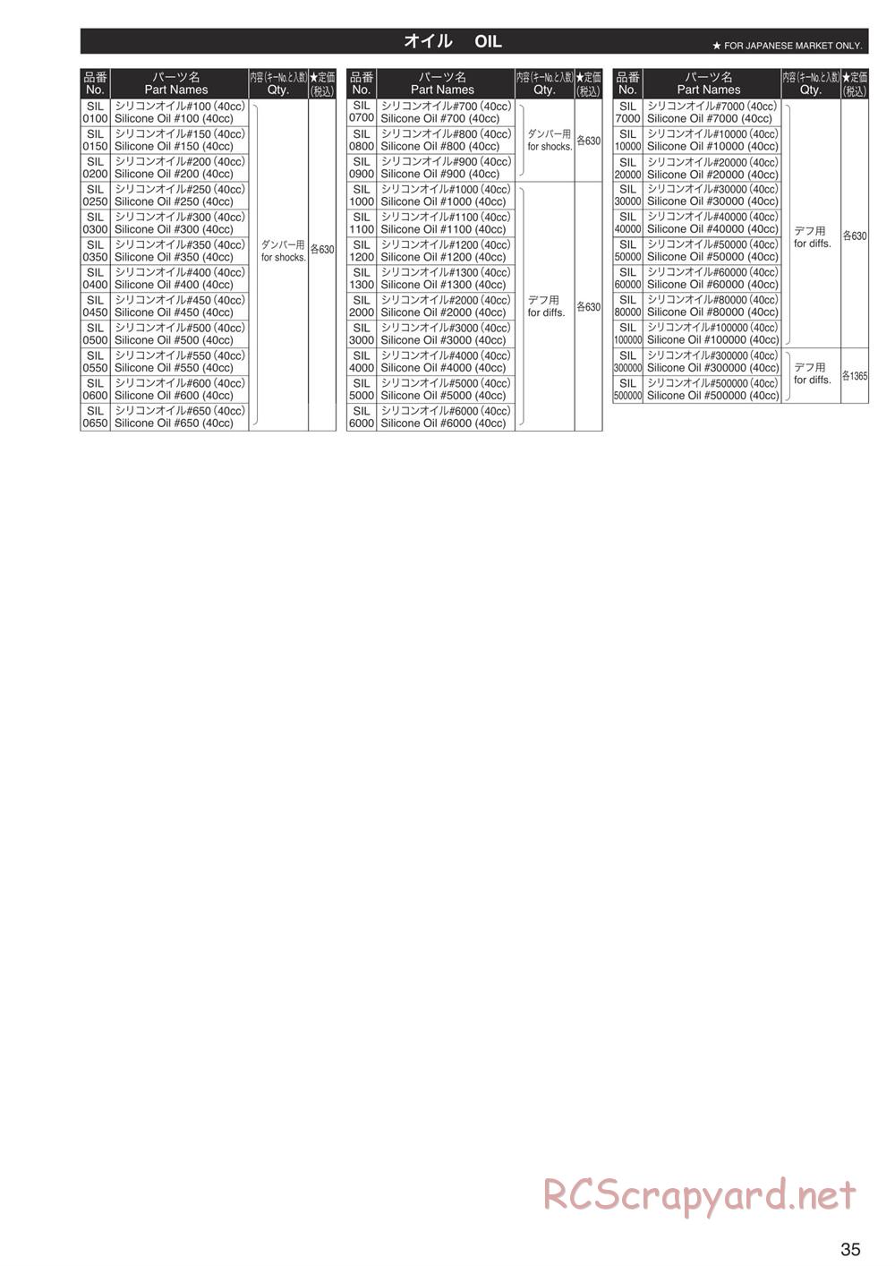 Kyosho - DBX-VE - Manual - Page 35