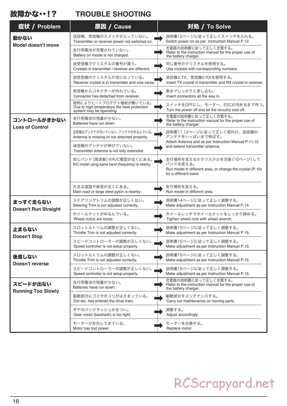 Kyosho - DBX-VE - Manual - Page 16