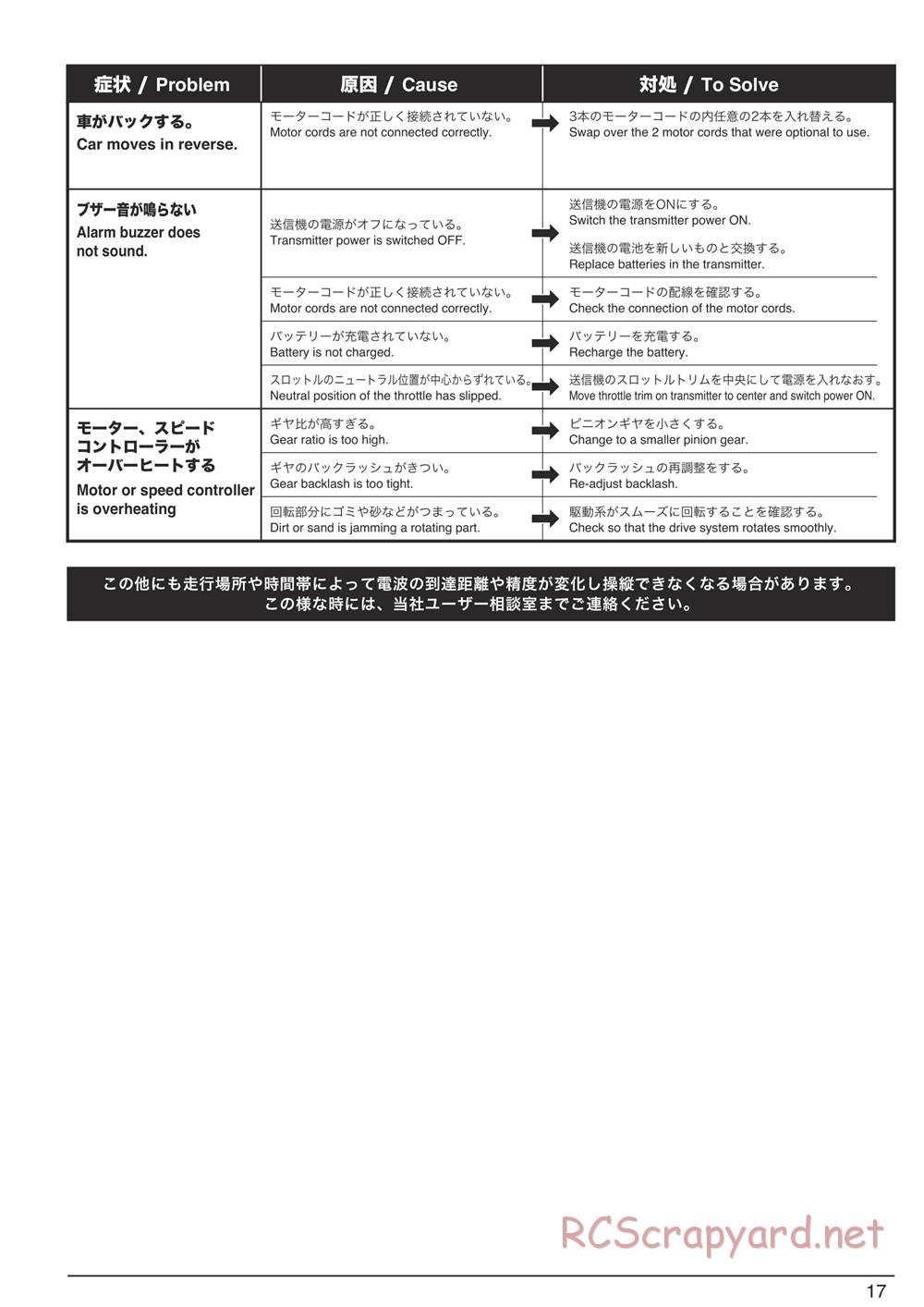 Kyosho - DBX-VE - Manual - Page 17