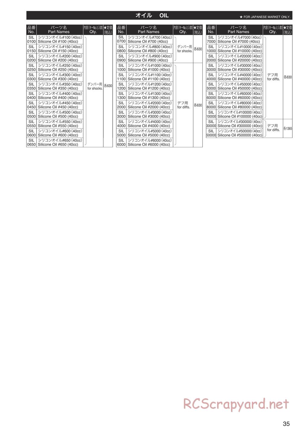 Kyosho - DMT-VE - Manual - Page 35