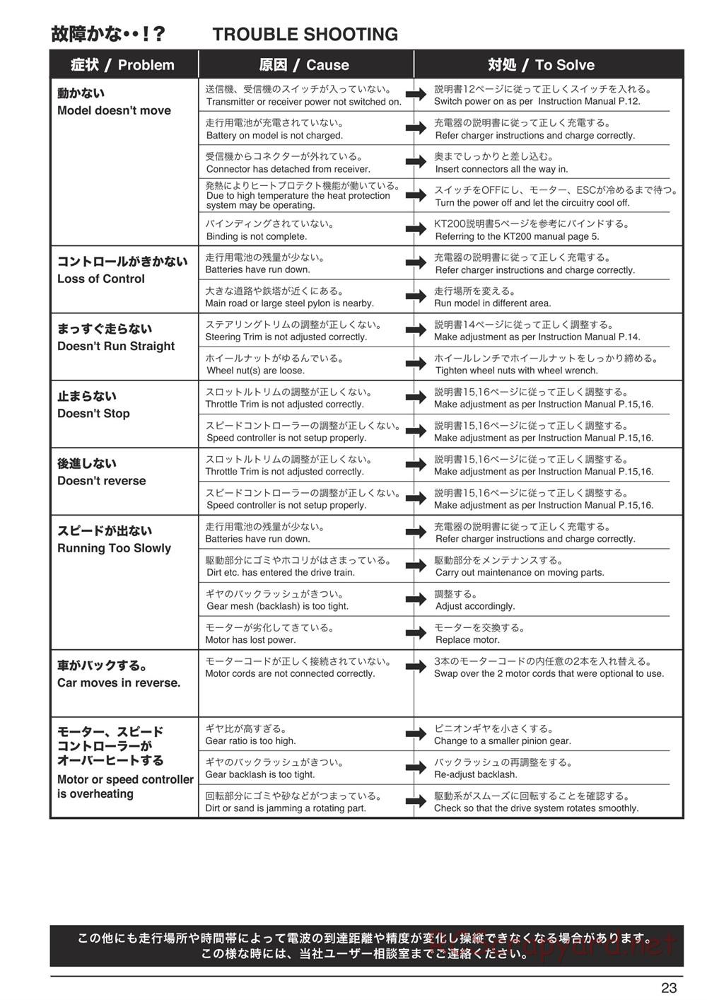 Kyosho - DMT VE-R - Manual - Page 23