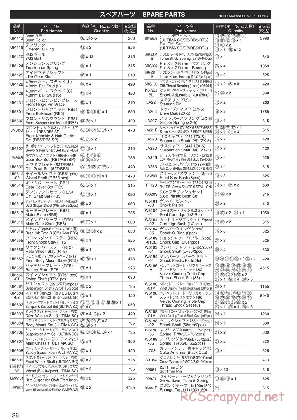 Kyosho - Ultima SCR - Parts List - Page 1