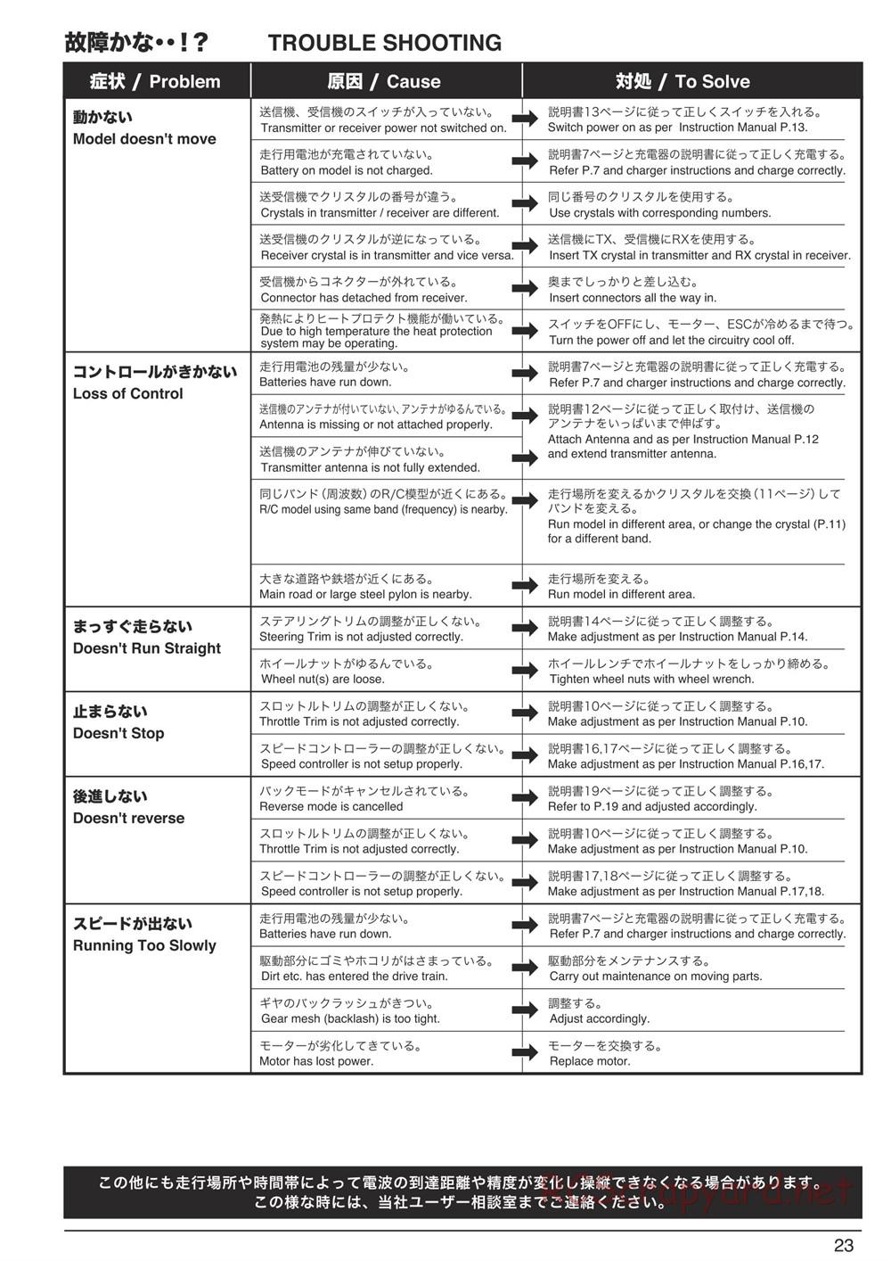 Kyosho - Ultima-SC - Manual - Page 23