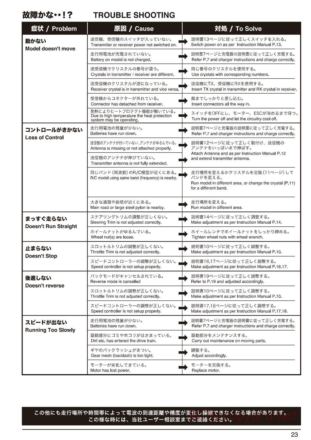 Kyosho - Ultima-DB - Manual - Page 23