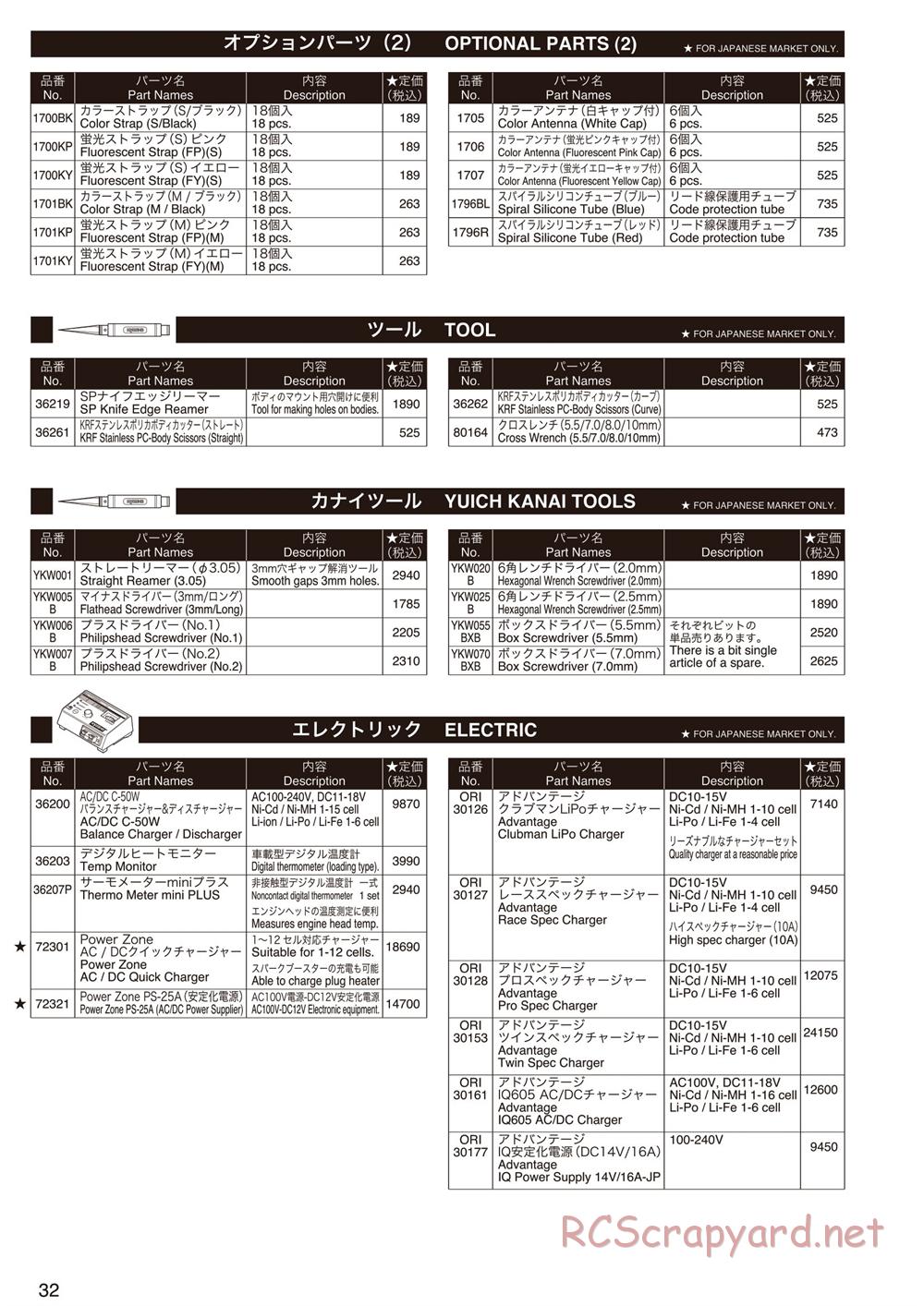 Kyosho - DRX VE - Parts List - Page 3