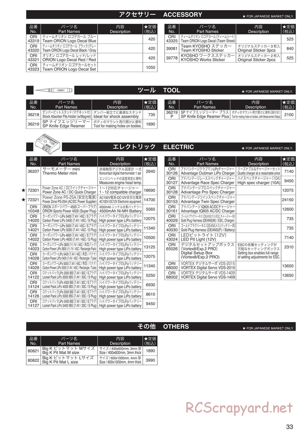 Kyosho - Mad Force Kruiser VE - Manual - Page 32